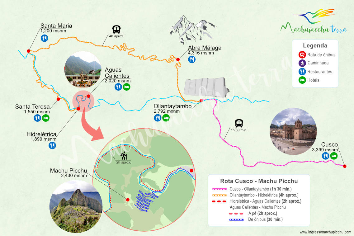 Mapa da rota de Machu Picchu pela Hidrelétrica