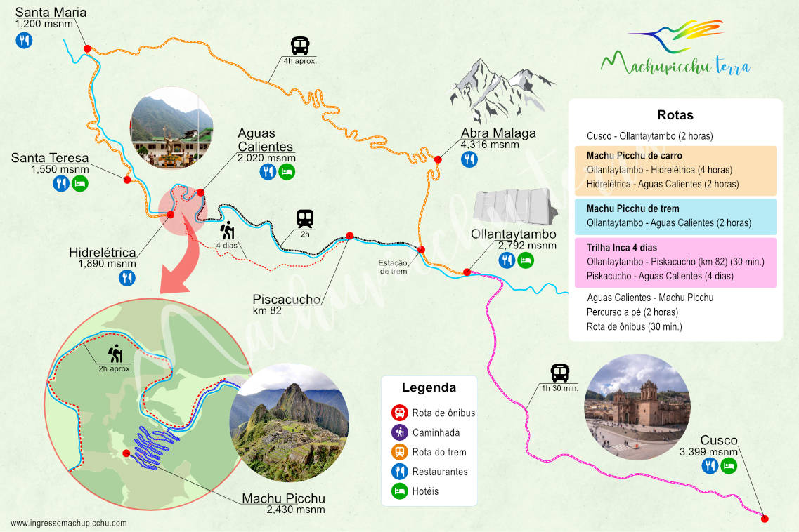Mapa de como ir de Cusco a Machu Picchu