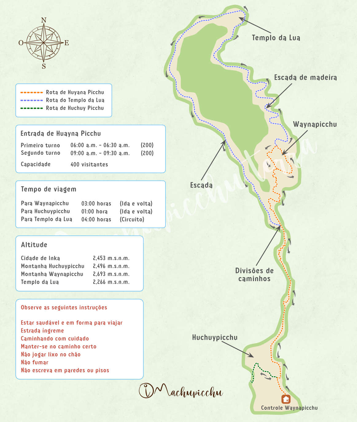 Mapa para chegar à montanha Huayna Picchu