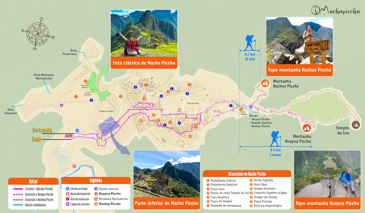 Mapa do circuito 3 - Huayna Picchu e Huchuy Picchu